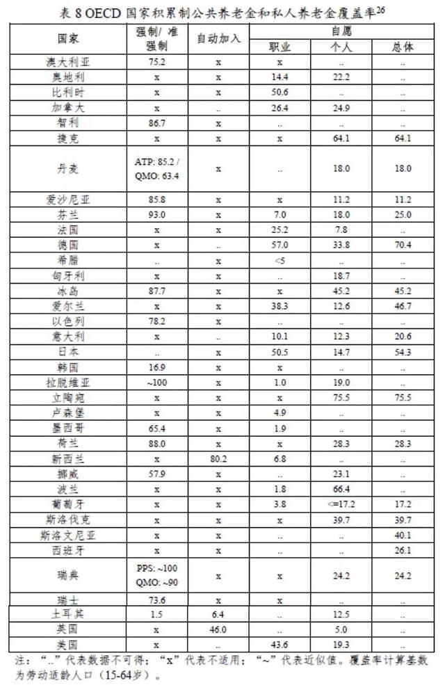g20什么意思，g20是什么意思（2019年全球养老金发展概览——OECD和G20国家）