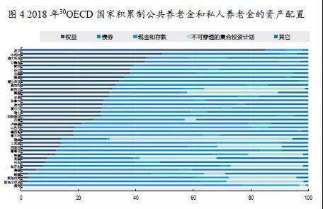 g20什么意思，g20是什么意思（2019年全球养老金发展概览——OECD和G20国家）