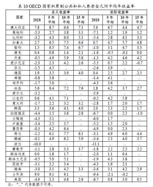 g20什么意思，g20是什么意思（2019年全球养老金发展概览——OECD和G20国家）