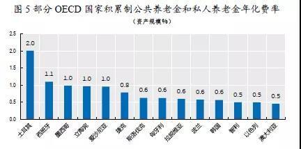 g20什么意思，g20是什么意思（2019年全球养老金发展概览——OECD和G20国家）