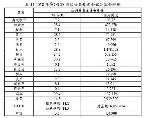 g20什么意思，g20是什么意思（2019年全球养老金发展概览——OECD和G20国家）