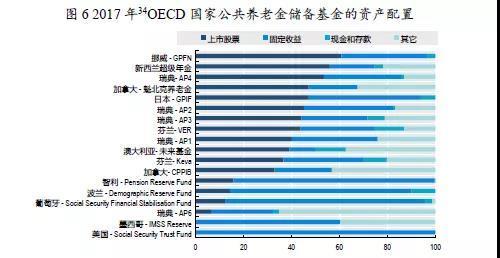 g20什么意思，g20是什么意思（2019年全球养老金发展概览——OECD和G20国家）