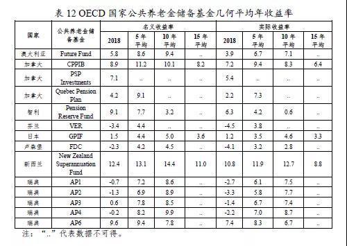 g20什么意思，g20是什么意思（2019年全球养老金发展概览——OECD和G20国家）