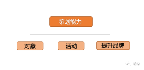 新媒体运营（新媒体运营）