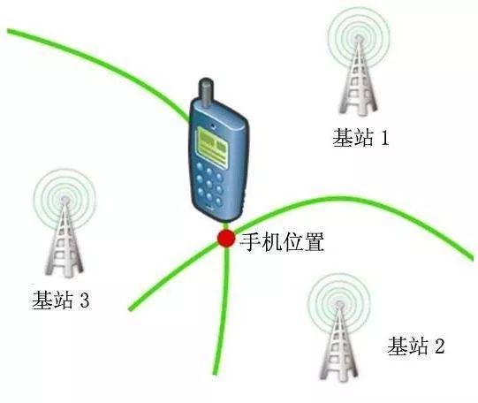 基站辐射对人体的危害有多大，10米基站辐射确实非常严重（手机基站辐射危害身体健康）
