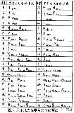 壬辰年的壬的拼音，壬辰年怎么读（从巴比伦的记数法说到商殷的天干地支）