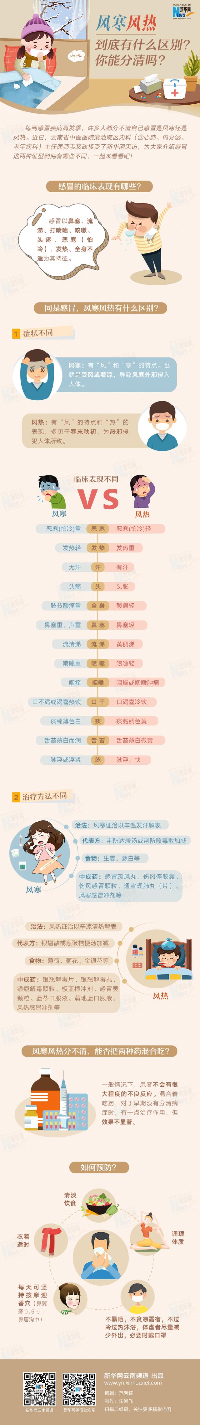 风热与风寒最简单区分，风热与风寒的细节区分（风寒风热到底有什么区别）