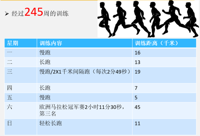 跑马是什么意思，当兵跑马是什么意思（关于马拉松你不知道的都在这里）