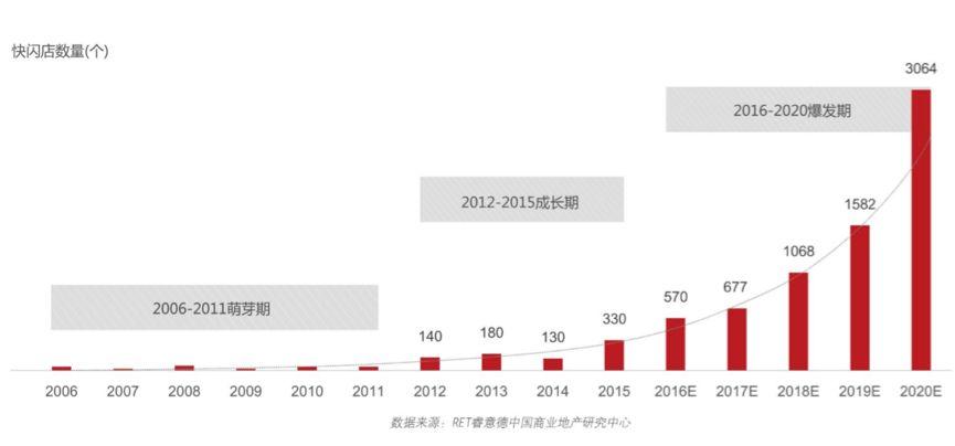 什么是快闪店(快闪拍摄是什么意思)