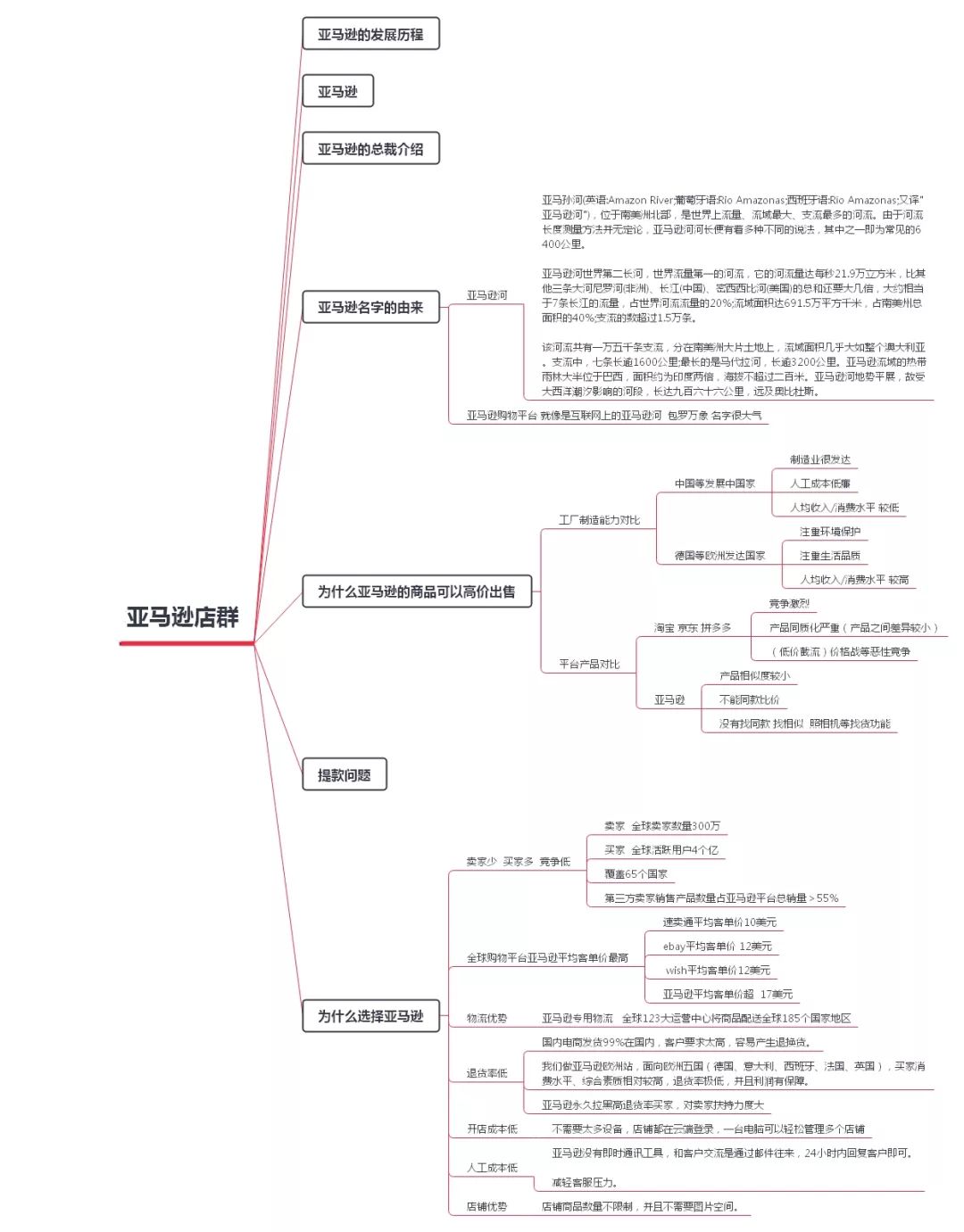 9店群是什么意思(跨境电商的店群模式怎么做)