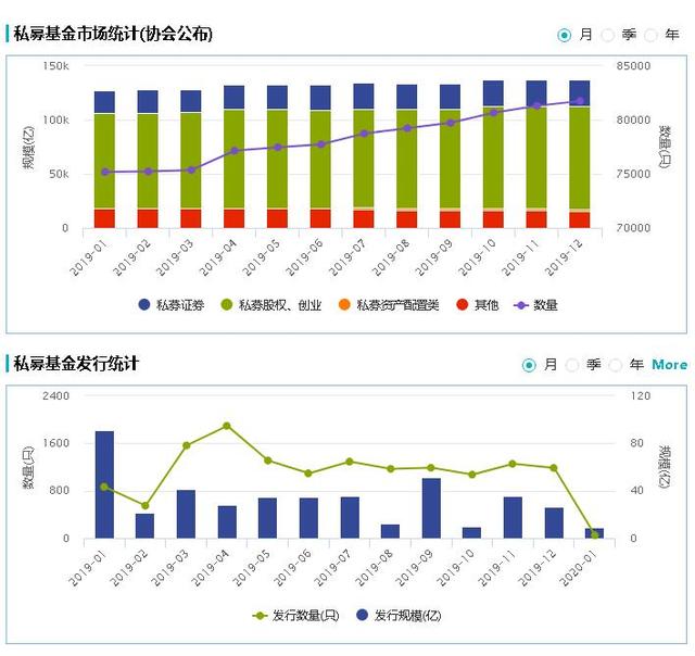 私募基金何时赎回来，私募基金何时赎回来的？