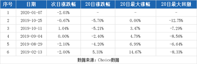 吉鑫科技股票，吉鑫科技股票价格是多少（1-13吉鑫科技连续三日收于年线之上）