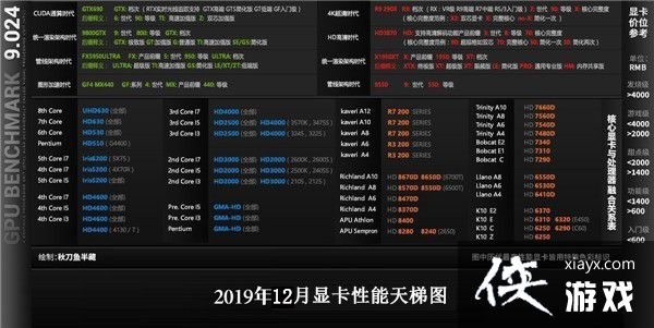 2020年1月最新版显卡天梯图 英伟达排名AMD排行显卡天梯图