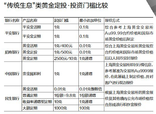 基金定投哪个银行好，中国银行基金定投哪个好（终于知道黄金定投哪家强）