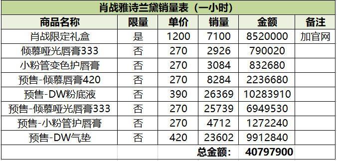 营销策划案例有哪些（盘点“刷屏级”的9个营销案例解析）