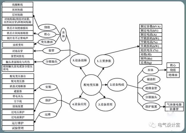 额定电压频率是什么意思，额定电压和额定频率（10kV配电变压器基础知识图文详解）