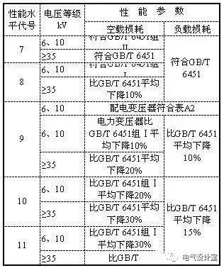 额定电压频率是什么意思，额定电压和额定频率（10kV配电变压器基础知识图文详解）