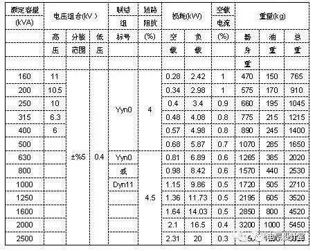 额定电压频率是什么意思，额定电压和额定频率（10kV配电变压器基础知识图文详解）