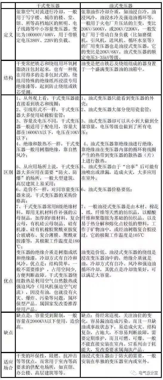 额定电压频率是什么意思，额定电压和额定频率（10kV配电变压器基础知识图文详解）