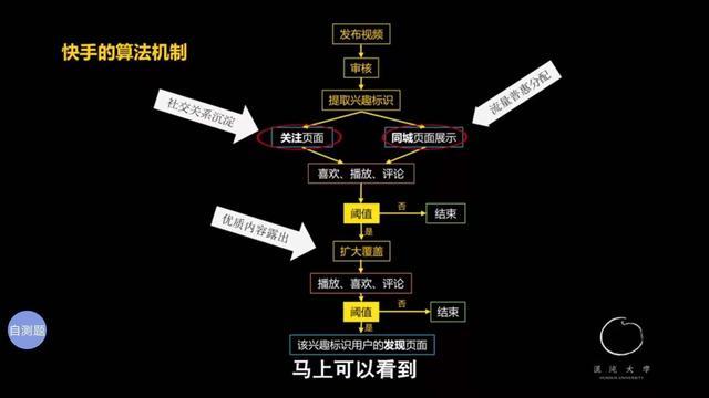 怎么去掉新版qq聊天烦人的贴图后的斗图提示，怎么去掉新版qq聊天烦人的贴图后的斗图提示功能（快手，短视频的黑马）