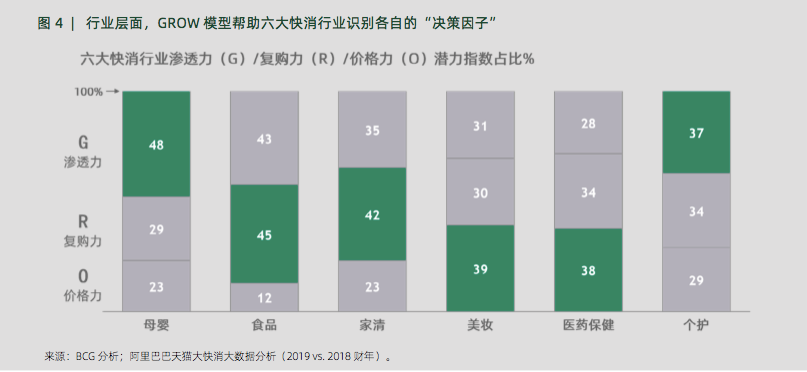 阿里淘卡（阿里3大营销模型）