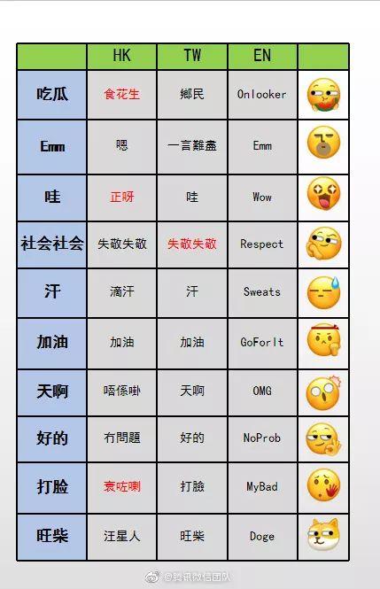 最吉利旺财的微信名，女人最旺财的微信名字招财（新年“旺财”微信表情上新）