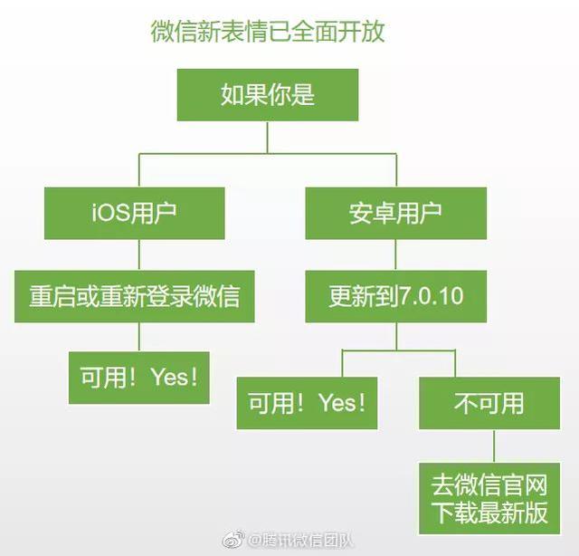 最吉利旺财的微信名，女人最旺财的微信名字招财（新年“旺财”微信表情上新）