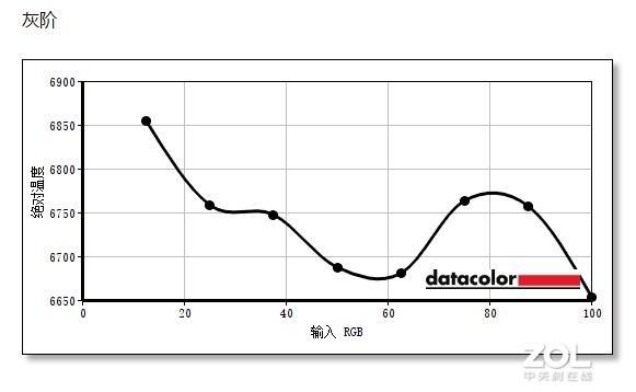 魅族M6怎么拆开，魅族6手机怎么拆屏（飞利浦436M6VBPAB体验）