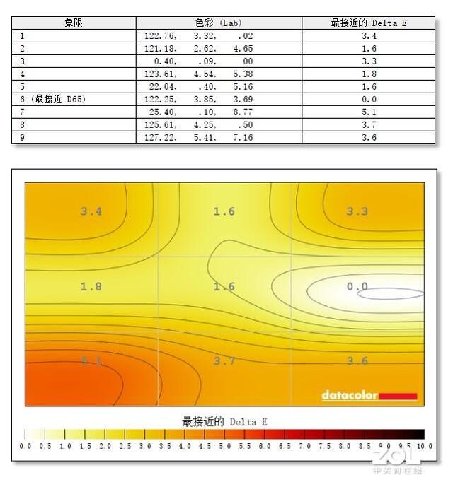 魅族M6怎么拆开，魅族6手机怎么拆屏（飞利浦436M6VBPAB体验）