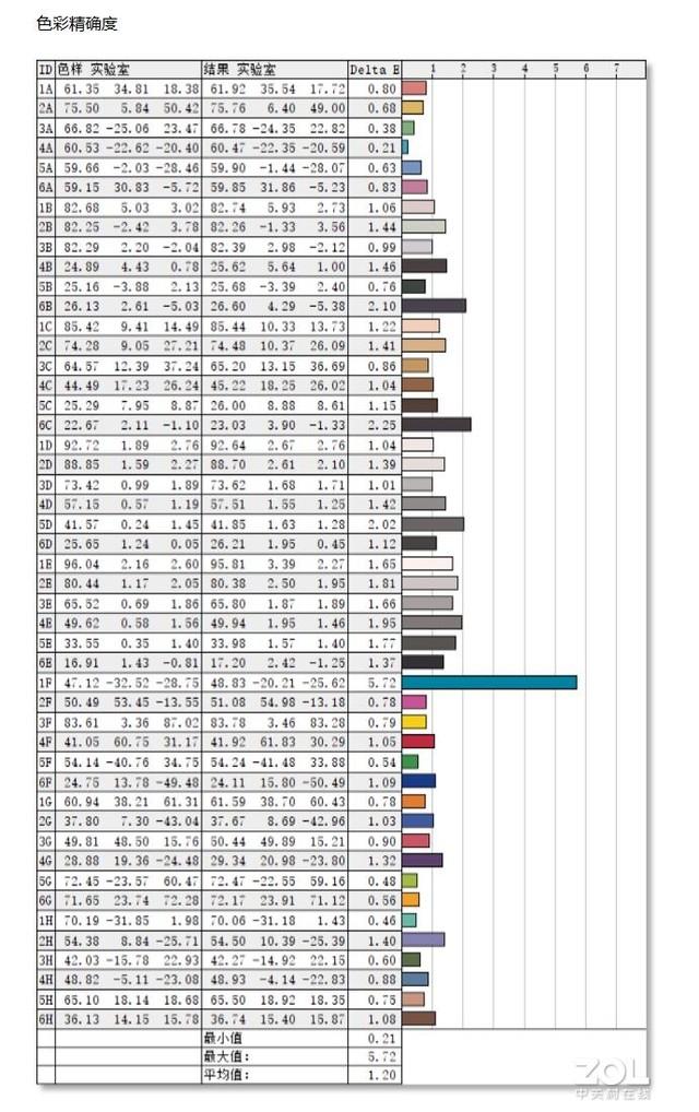 魅族M6怎么拆开，魅族6手机怎么拆屏（飞利浦436M6VBPAB体验）