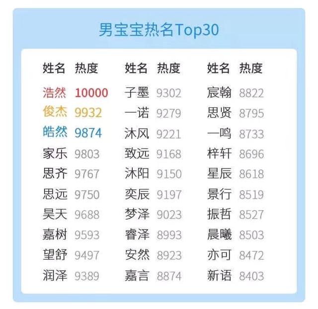 梓晴名字含义，梓晴的名字是什么含义（中山公布2019新生儿名字排行榜）