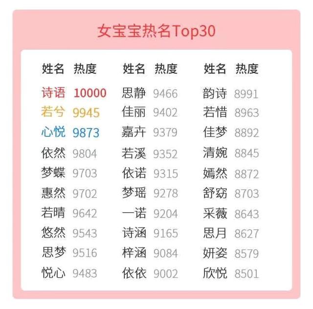 梓晴名字含义，梓晴的名字是什么含义（中山公布2019新生儿名字排行榜）