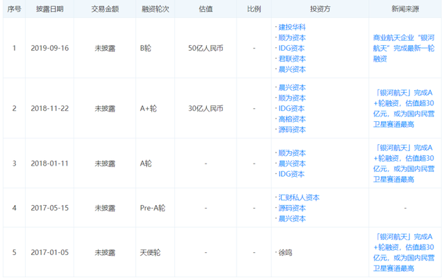 快舟一号火箭发射成功 火箭相关概念股有哪些（中国商业航天公司发射了一颗非比寻常的“星”）