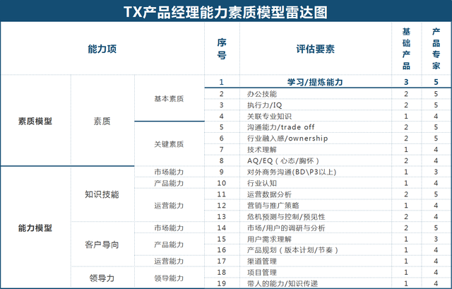 什么是冰山，什么是冰山理论海明威（冰山模型建立自我认知）