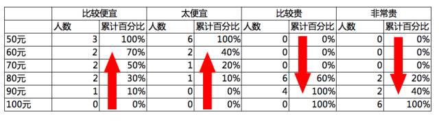 什么是psm方法（怎么做PSM价格敏感度测试）