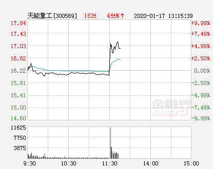 天能重工股票（快讯：天能重工涨停）