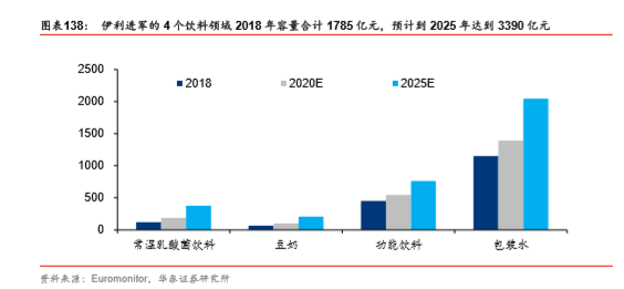 伊利纯牛奶热量，伊利纯牛奶热量多少大卡（伊利跻身2000亿俱乐部）
