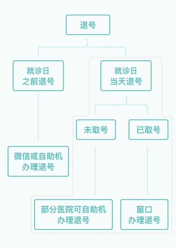爽约是什么意思，记录爽约是什么意思（有什么不同）