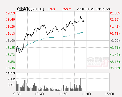 工业富联股票，工业富联6月8日敲钟上市 工业富联中签能赚多少