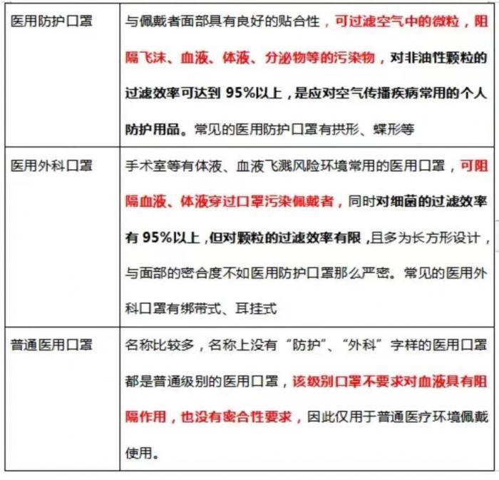 n95和kn95口罩区别，n95口罩和kn95有什么区别