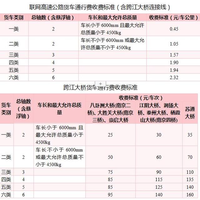 苏通卡在南京哪些地方可以充值，南京苏通卡充值网点营业时间（2020年春节假期江苏省高速公路网出行指南）