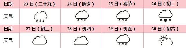 苏通卡在南京哪些地方可以充值，南京苏通卡充值网点营业时间（2020年春节假期江苏省高速公路网出行指南）