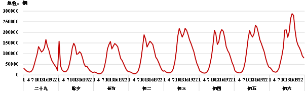 苏通卡在南京哪些地方可以充值，南京苏通卡充值网点营业时间（2020年春节假期江苏省高速公路网出行指南）