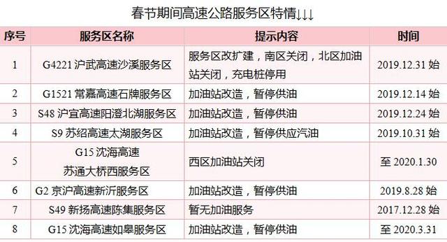 苏通卡在南京哪些地方可以充值，南京苏通卡充值网点营业时间（2020年春节假期江苏省高速公路网出行指南）