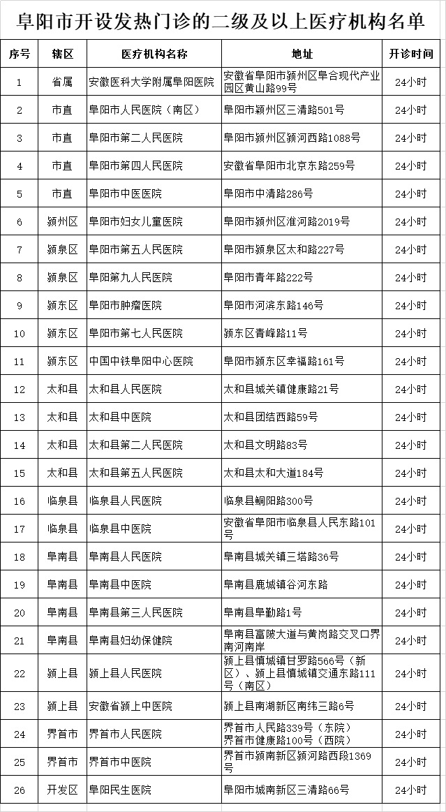 嘉佳友（2月6日24时阜阳市报告新型冠状病毒感染的肺炎疫情情况）