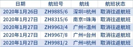  深航航班变动，即日起至2月1日深航将取消部分航班