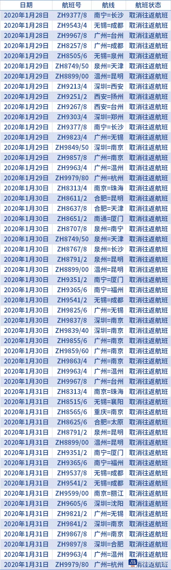 深航航班变动，即日起至2月1日深航将取消部分航班