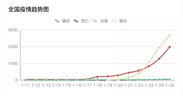 问美胶囊效果怎么样，问美胶囊销售热线（疑似感染新型肺炎）