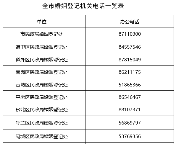 哈尔滨远大购物中心（哈尔滨23家商场超市调整营业时间）