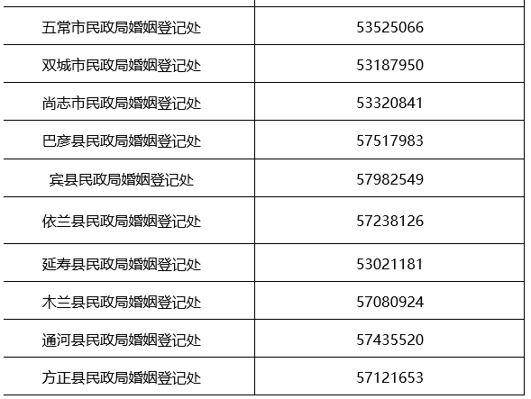 哈尔滨远大购物中心（哈尔滨23家商场超市调整营业时间）